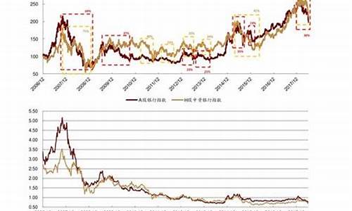 90年铜价格金价走势_96年铜价