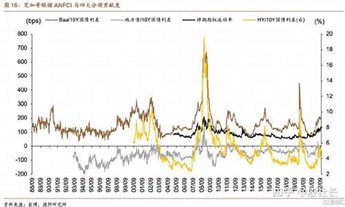 国际金价的趋势和真实利率_国际金价如何变化