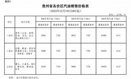 六盘水汽油价格多少钱一升_六盘水市油价补助政策