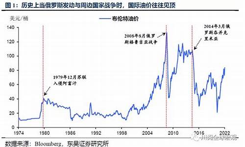 国际原油价格见顶了吗现在_国际原油价格近期如何