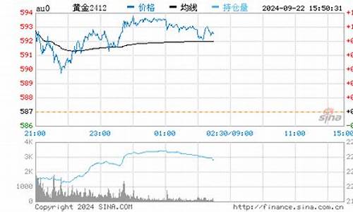 今日金乡_金乡最新金价走势