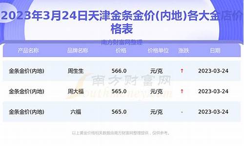 天津金价最低的金店排名_天津金价最低的金店排名前十