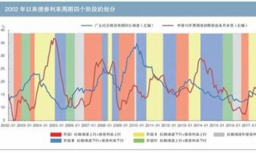 债券的价格和利率之间是什么关系?_资金价格与债券利率