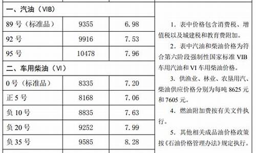 河北92号汽油价格最新_河北92号汽油价格