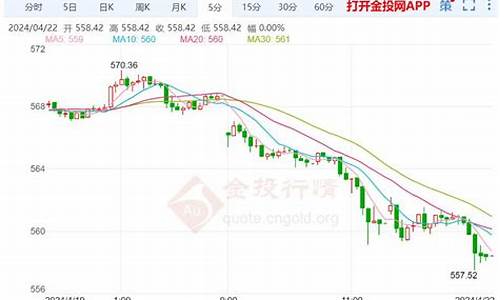 沪金价格实时走势分析_沪金价格实时走势