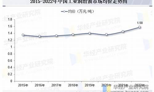 未来5年润滑油价格_2020年润滑油还有市场吗