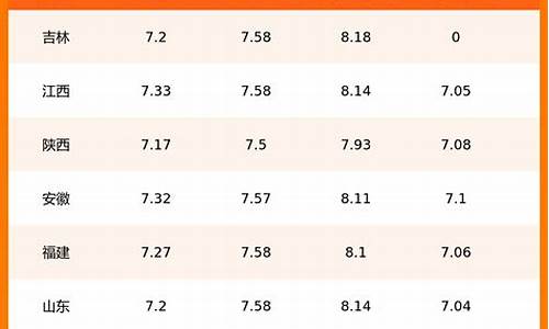 全国地区油价排行_2020全国油价排名榜