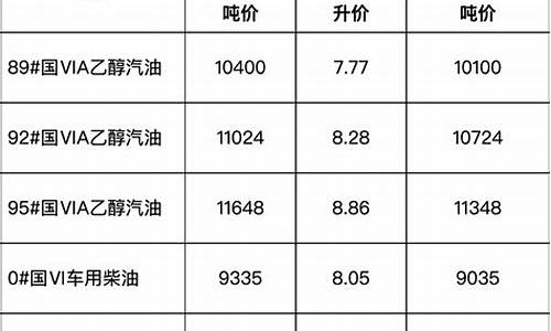 关于油价通告的通知范文_关于油价通告的通知