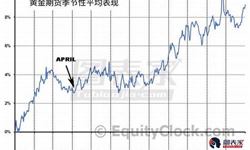 近期金价波动_近期金价涨跌趋势表