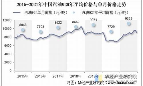 2021年航空汽油价格表_航空油价走势