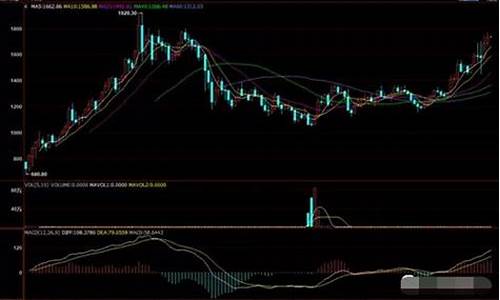 金价实时最新行情_金价格最新行情走势