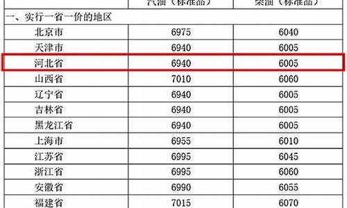 河北省柴油价格_河北现在柴油油价