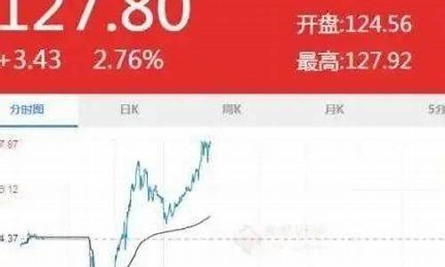 衡水油价调整最新_衡水今日油价92汽油