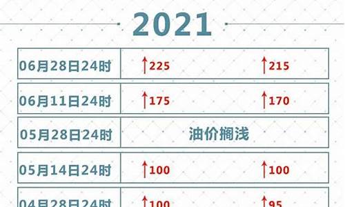 2021油价变动_2021油价年调价表