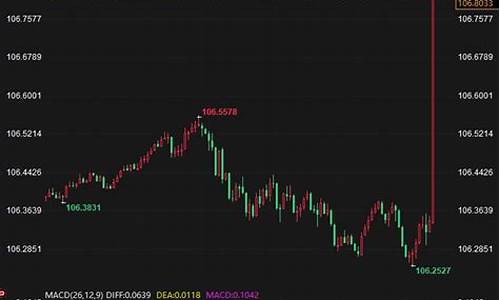 美国金价短线区间最新_美国金价格最新行情 今日