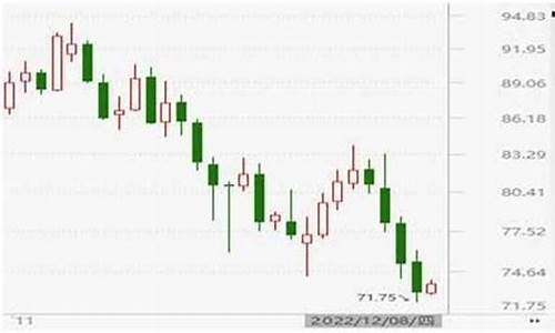 今天国际最新原油价格是多少_今日国际原油价格涨跌