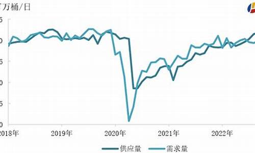 2016年基本油价_2016年油价最低是多少一升