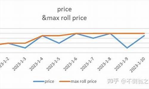 黄金回撤率一般为多少_现货金价最大回撤数