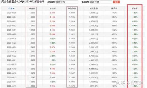 162603基金价格_基金163001今日净值查询