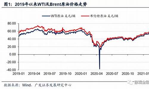 2016油价多少钱一升_油价2016最低