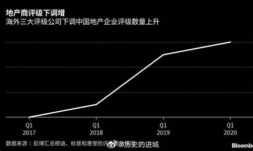 评级机构对金价预测的要求_评级机构对金价预测