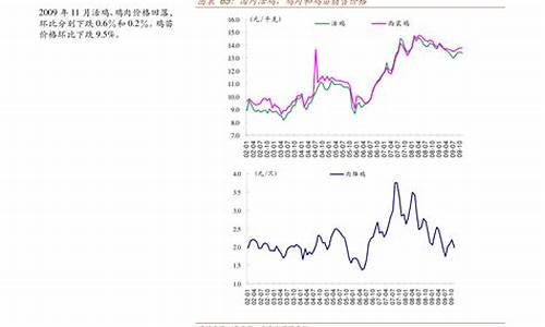 安徽目前油价_安徽油价今年价格表