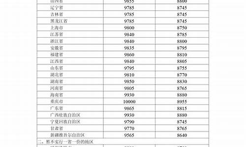 湖北鄂州92号油价_鄂州92号汽油价格