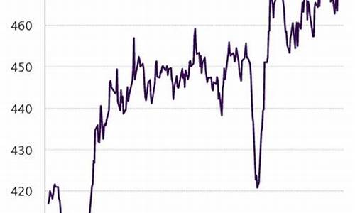 6月19号的金价_6月19号的金价是多少