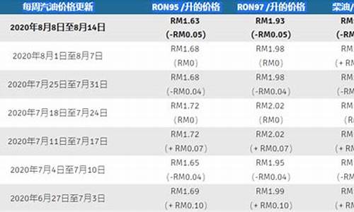 马来西亚油价2021_马来西亚油价今日价格