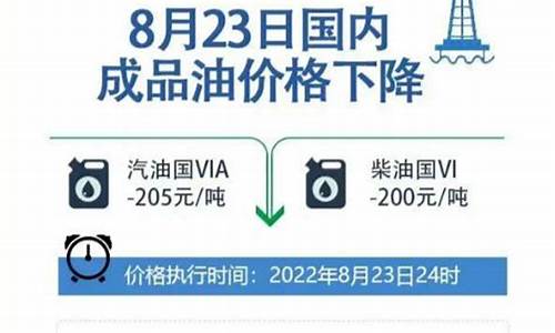 最新柴油油价调整最新消息_最新柴油油价消息