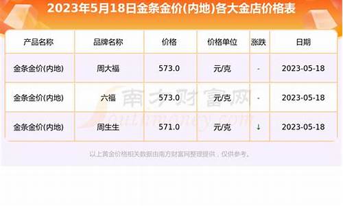 同仁金店金价查询最新_同仁金店金价查询最新消息