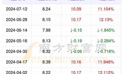 安顺今日油价0号柴油价格_安顺油价信息最新