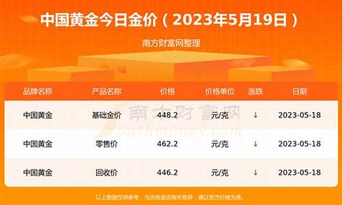 金价一克多少两_金价一克多少2021