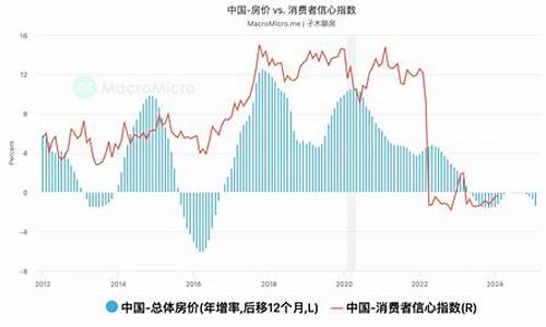 黄金和房价哪个涨幅快_金价跟房价的关系